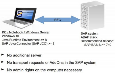 Shortcut for SAP systems connects to SAP Shortcut for SAP systems connects to SAP
